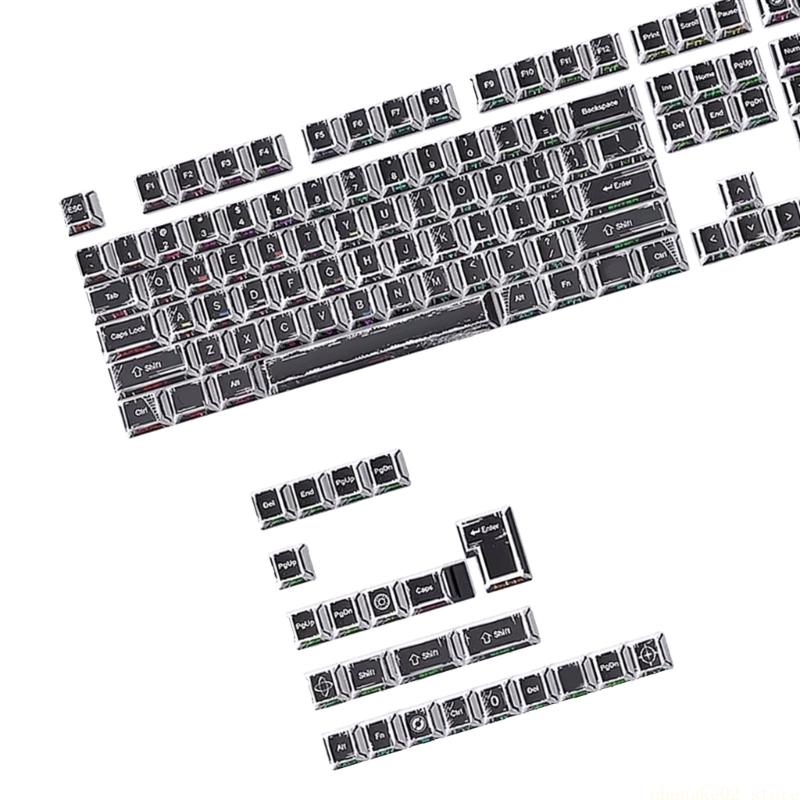 Zestaw nasadek na klawisze 131 – Desk Setup Height recenzja i cena